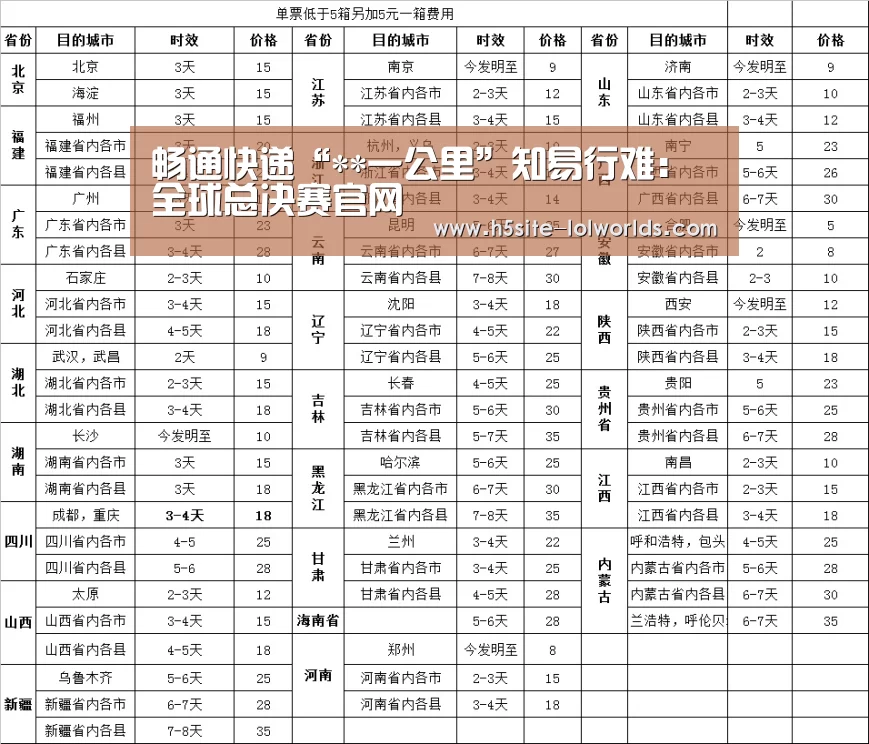 畅通快递“**一公里”知易行难:全球总决赛官网(图1) 英雄联盟世界赛