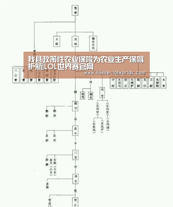 我县政策性农业保险为农业生产保驾护航|LOL世界赛官网(图3) LOL世界赛官网